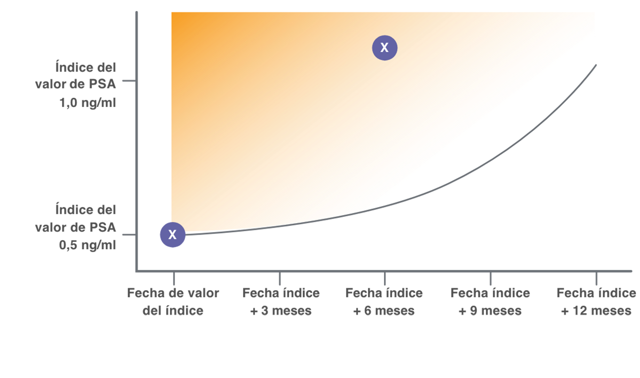 visualizergraph