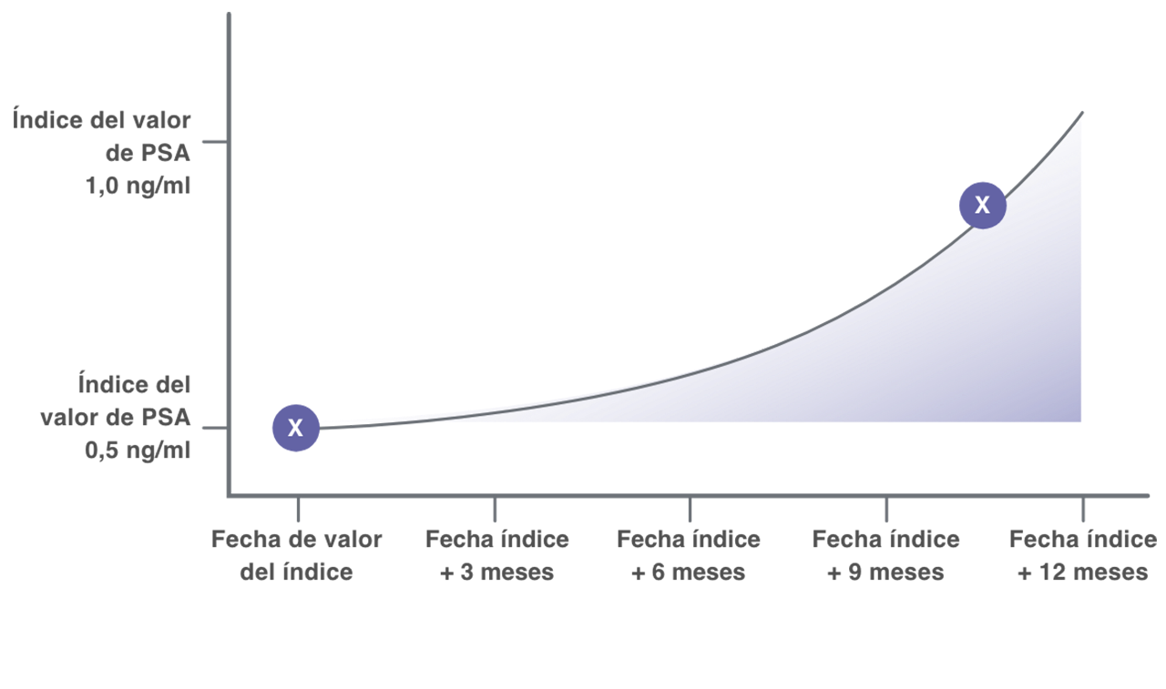 visualizergraph2